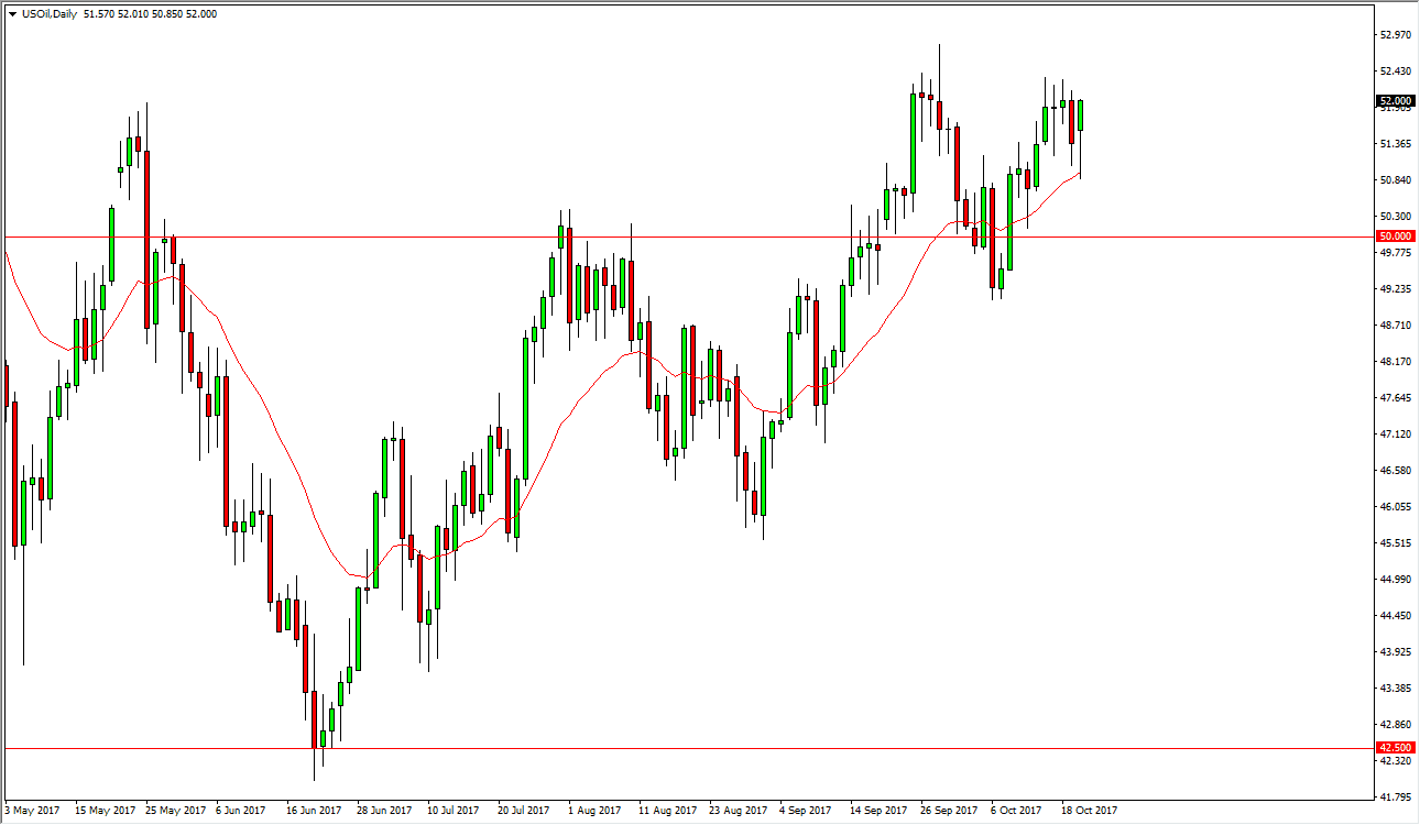 الرسم البياني اليومي للنفط الخام الرسم البياني اليومي للنفط الخام